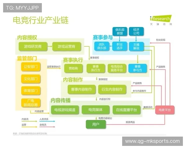《电竞产业链全揭秘：从硬件制造到内容发行》，电竞产业构成